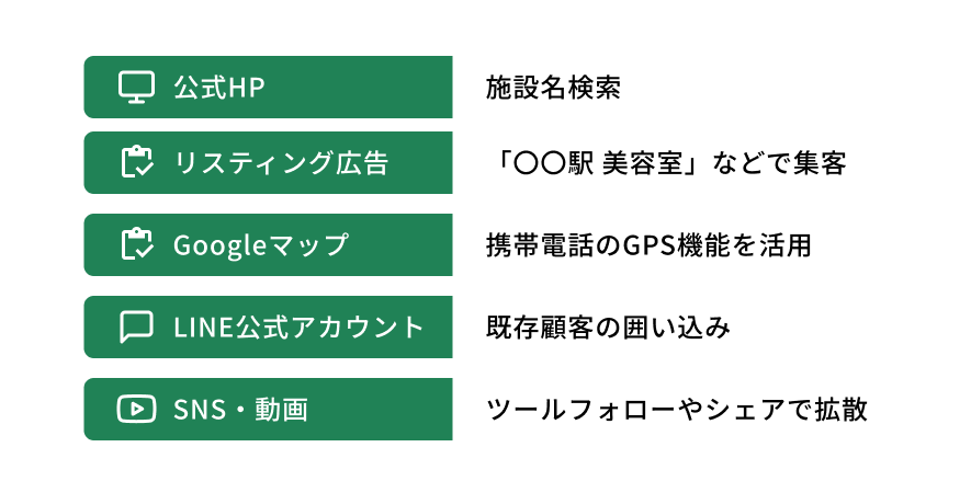 24時間、すべての予約を自動受付